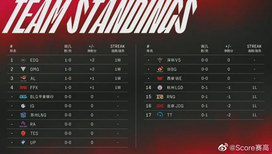 APP下载-德甲半程积分形势混沌不堪  